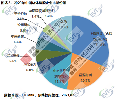 总体市场份额_副本.png