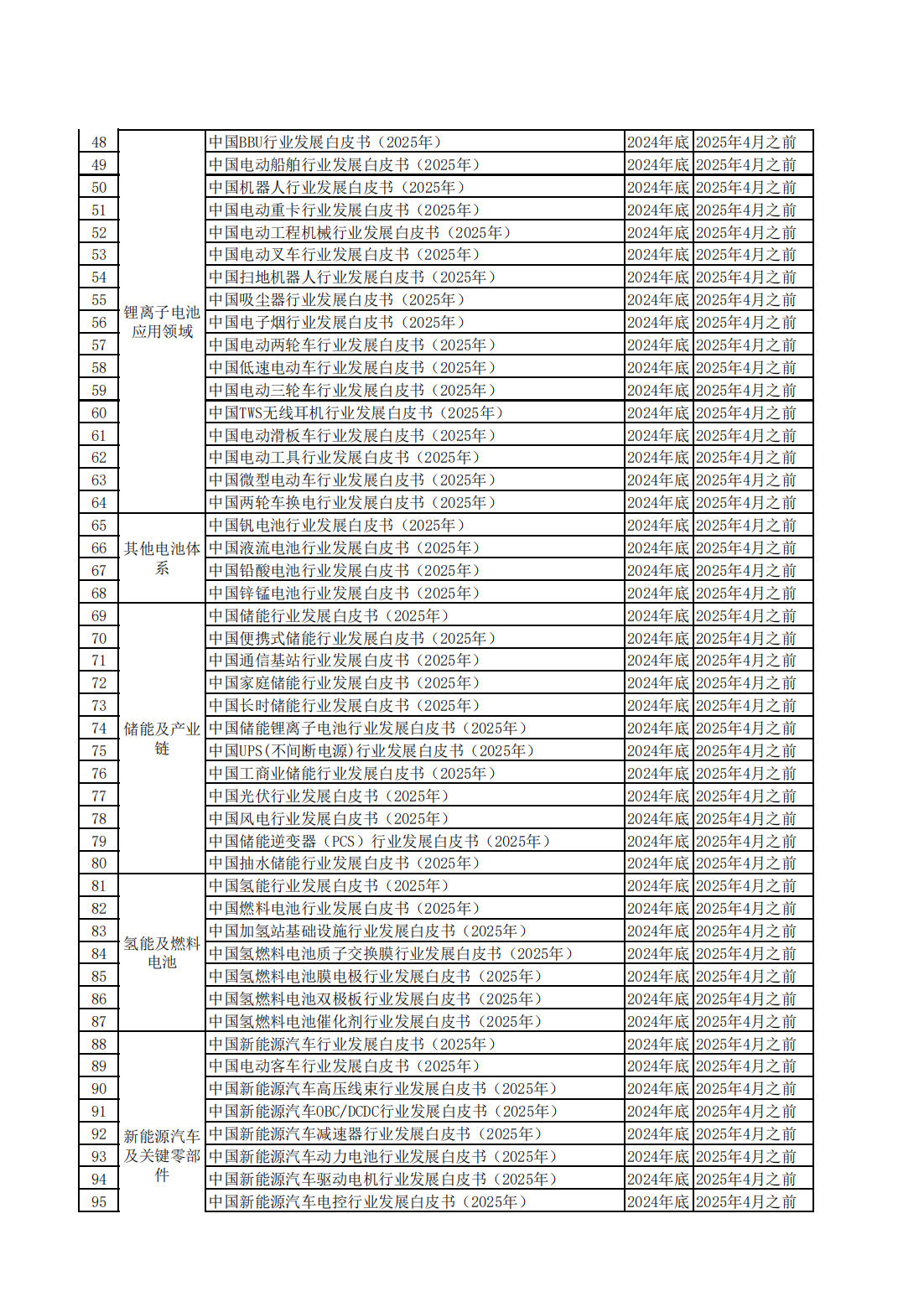 副本伊维经济研究院-2025年度常规研究报告列表_01.png