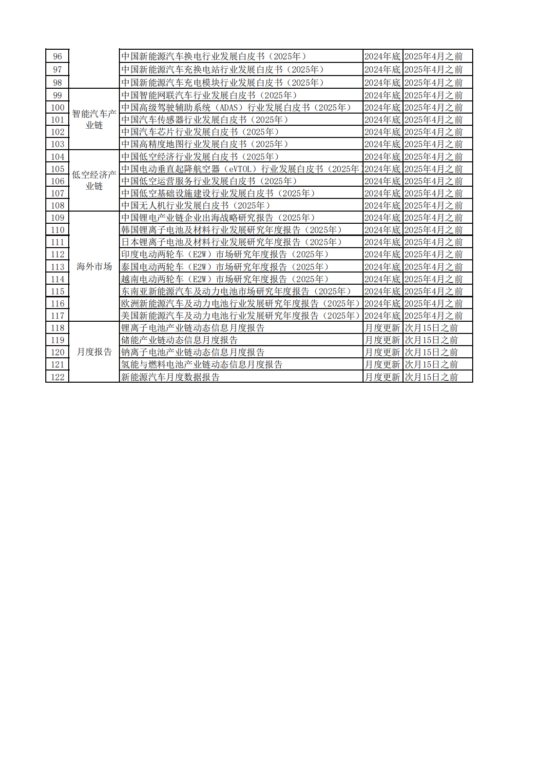 副本伊维经济研究院-2025年度常规研究报告列表_02.png