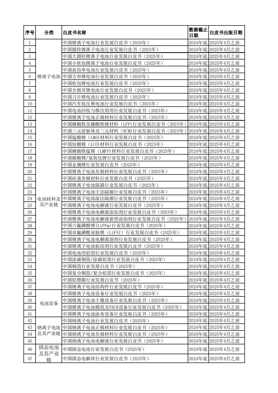副本伊维经济研究院-2025年度常规研究报告列表_00.png